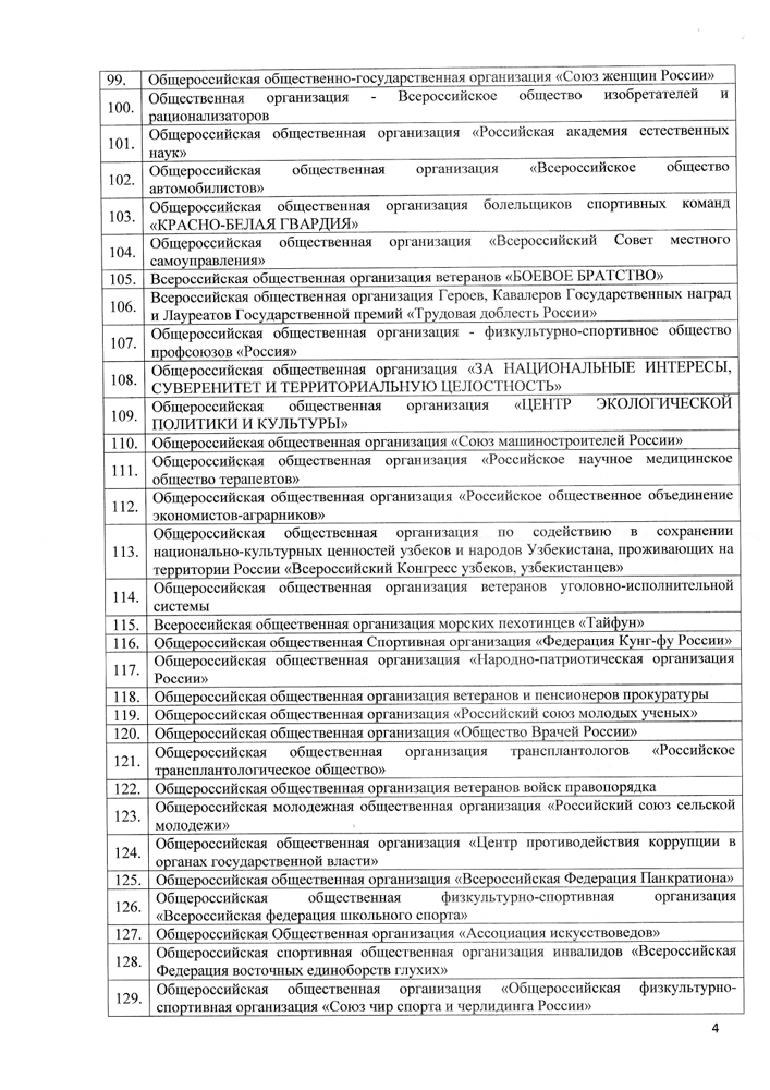 Список избирательных объединений