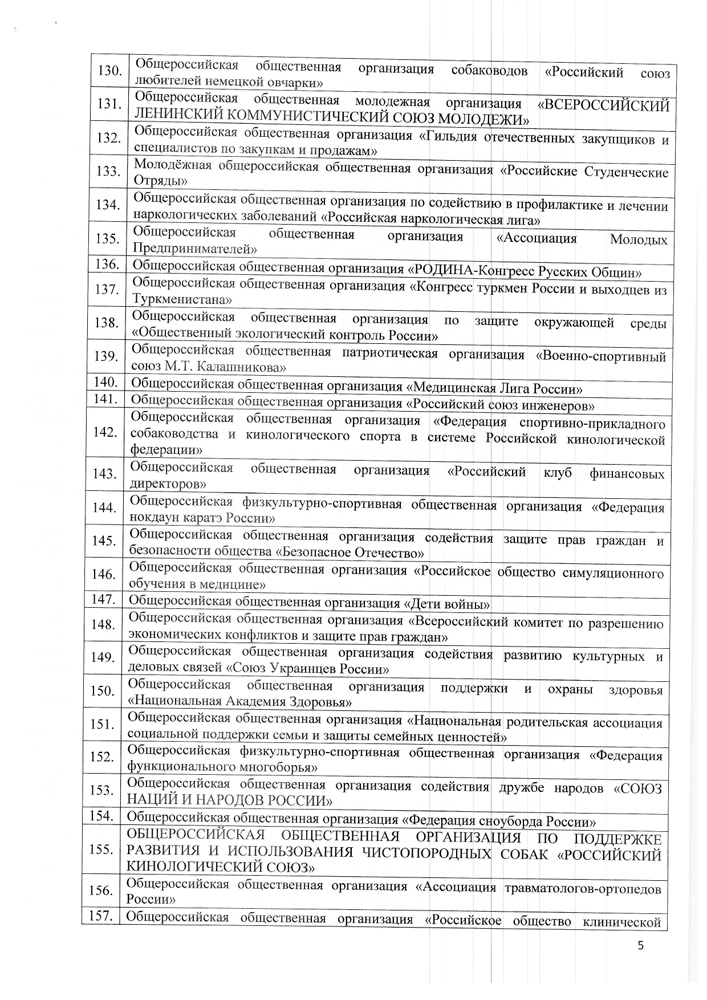 Список избирательных объединений
