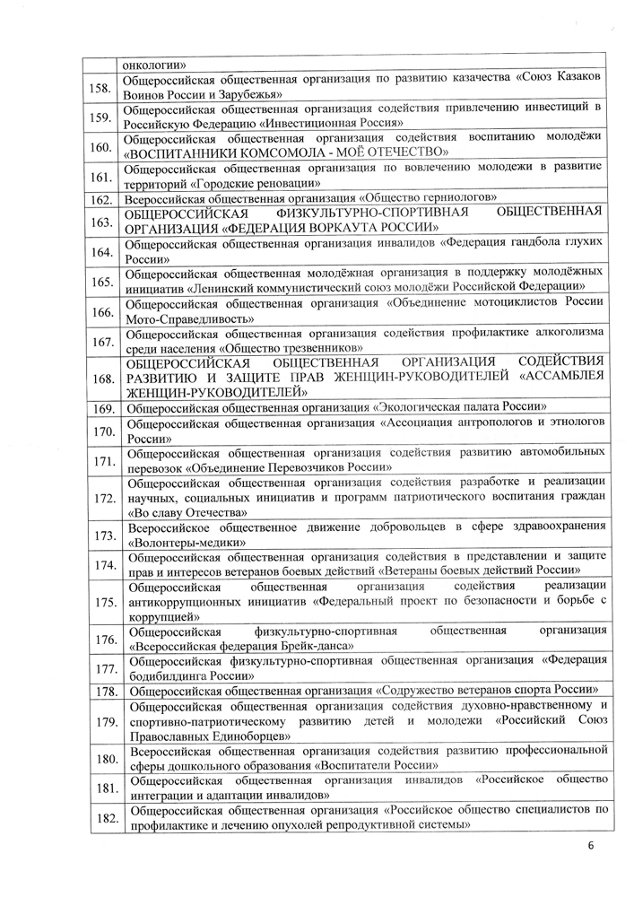 Список избирательных объединений