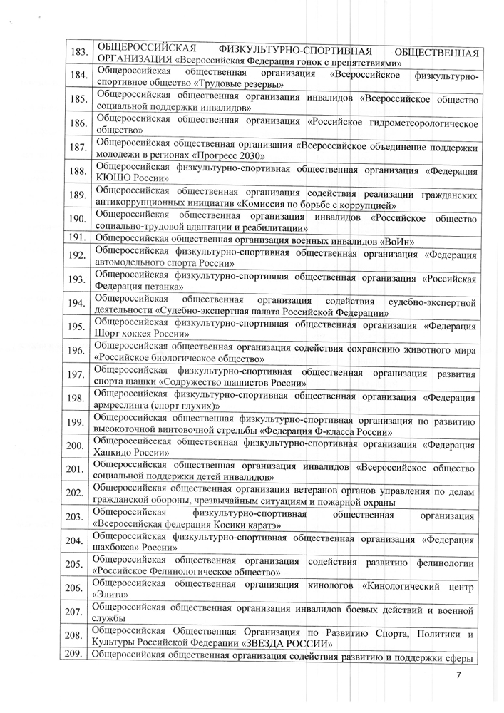 Список избирательных объединений
