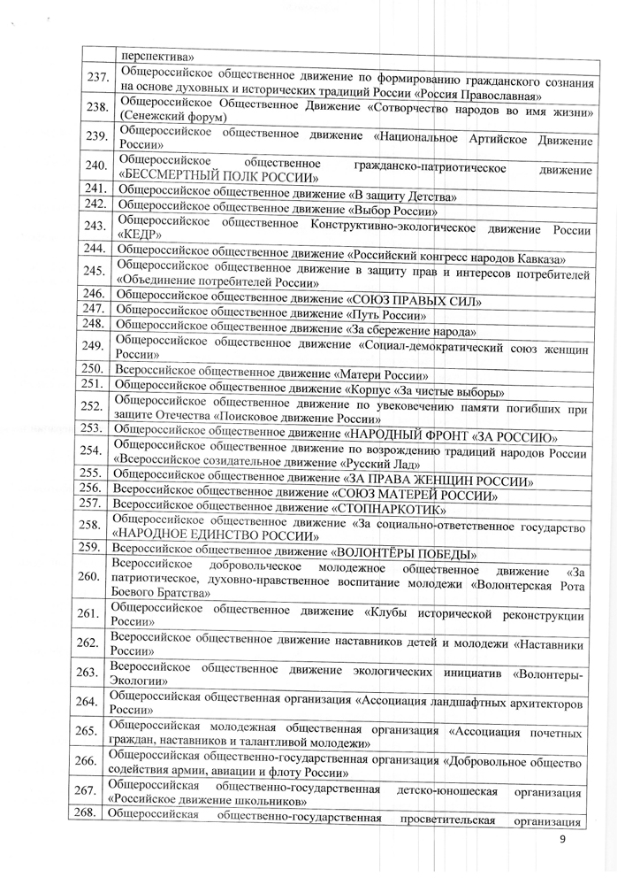 Список избирательных объединений