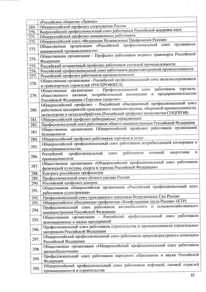 Список избирательных объединений