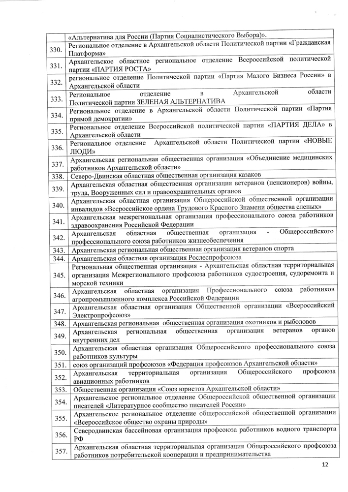 Список избирательных объединений